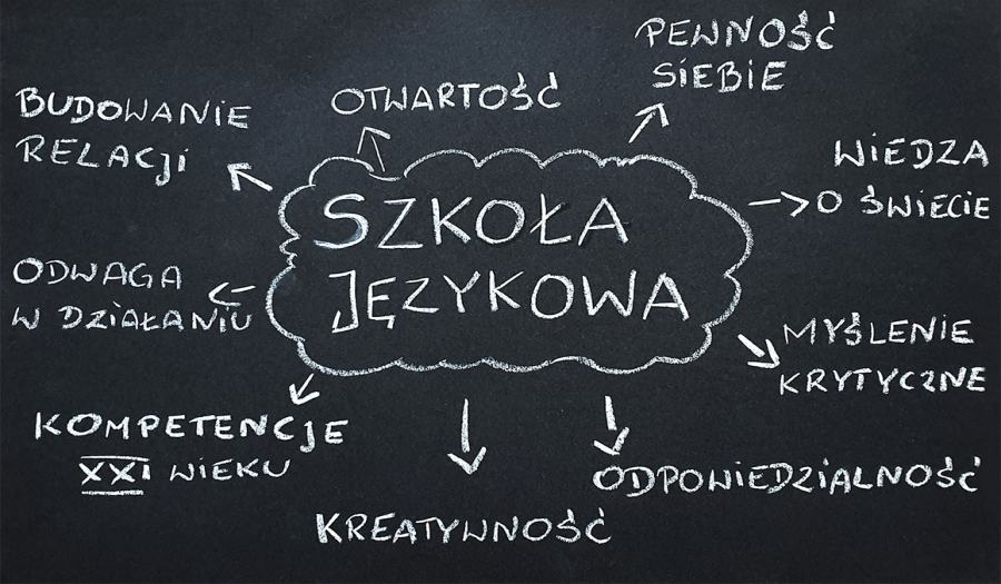 Szkoła językowa. Na co zwrócić uwagę przy wyborze?